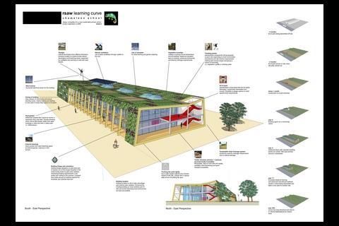 Capita Architecture's sustainable school competition entry